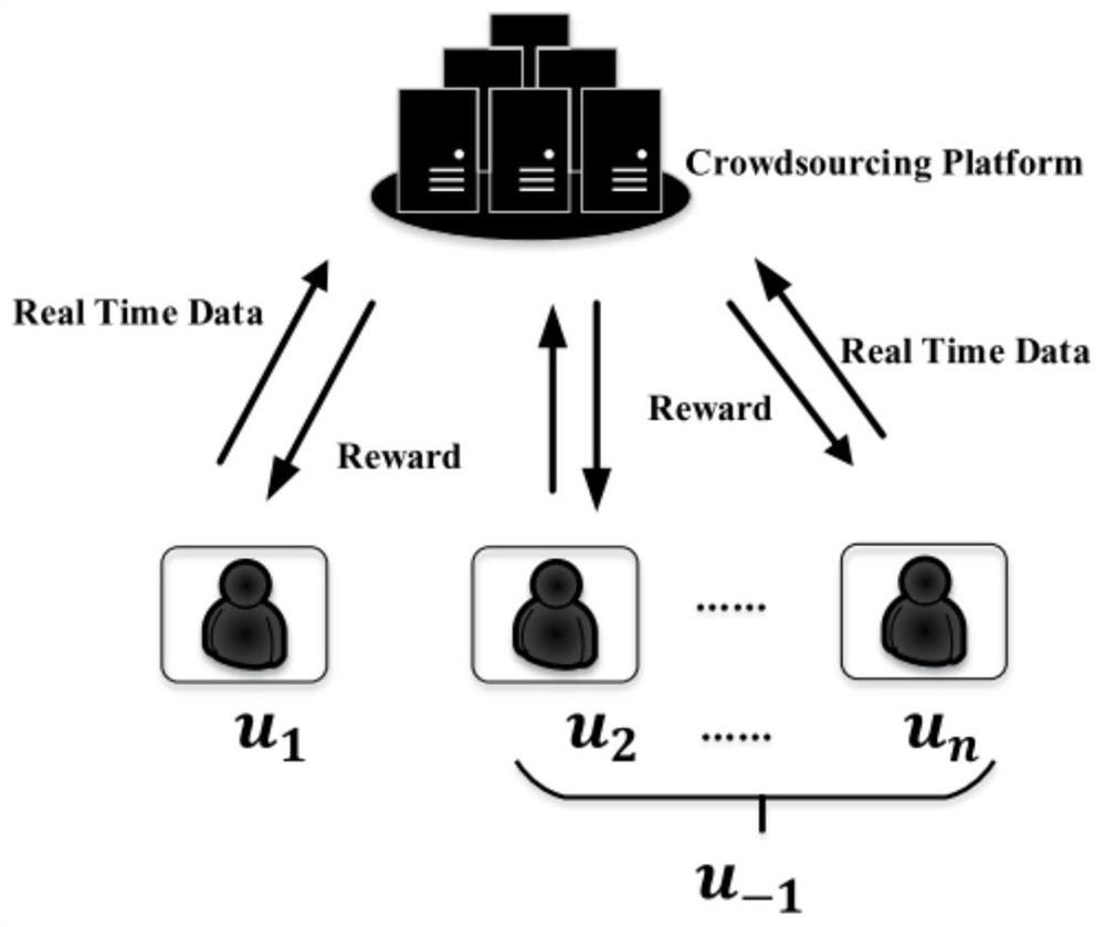 A crowdsourcing user information age management method based on stochastic game online learning