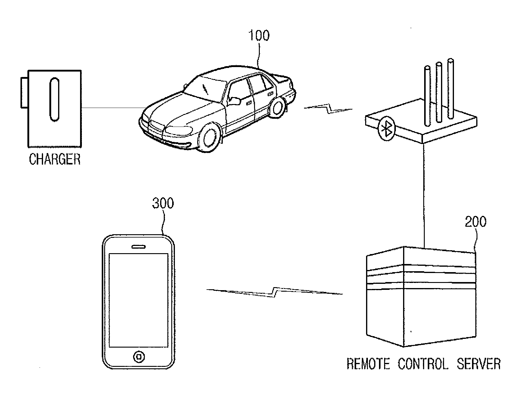 Telematics device for remote charging control and method of providing service thereof