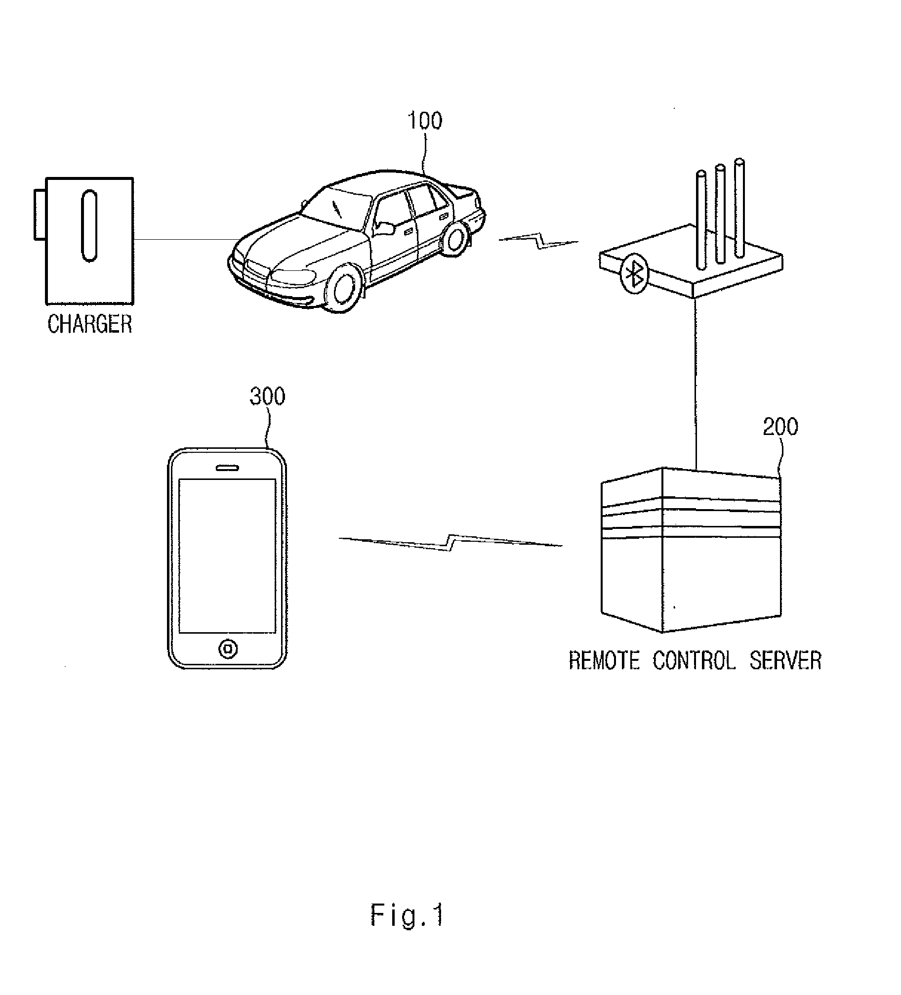 Telematics device for remote charging control and method of providing service thereof