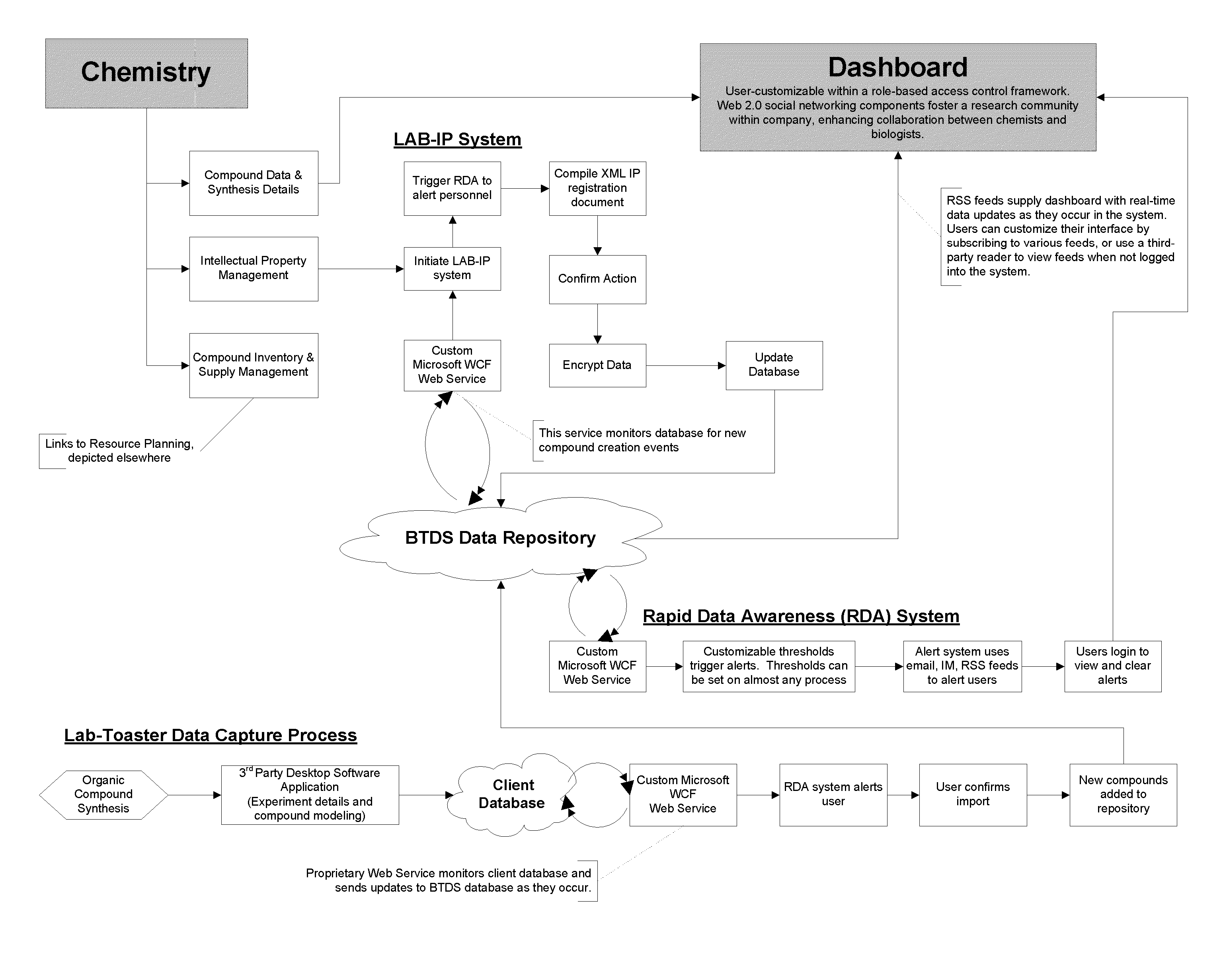 System and method for biotechnology data management