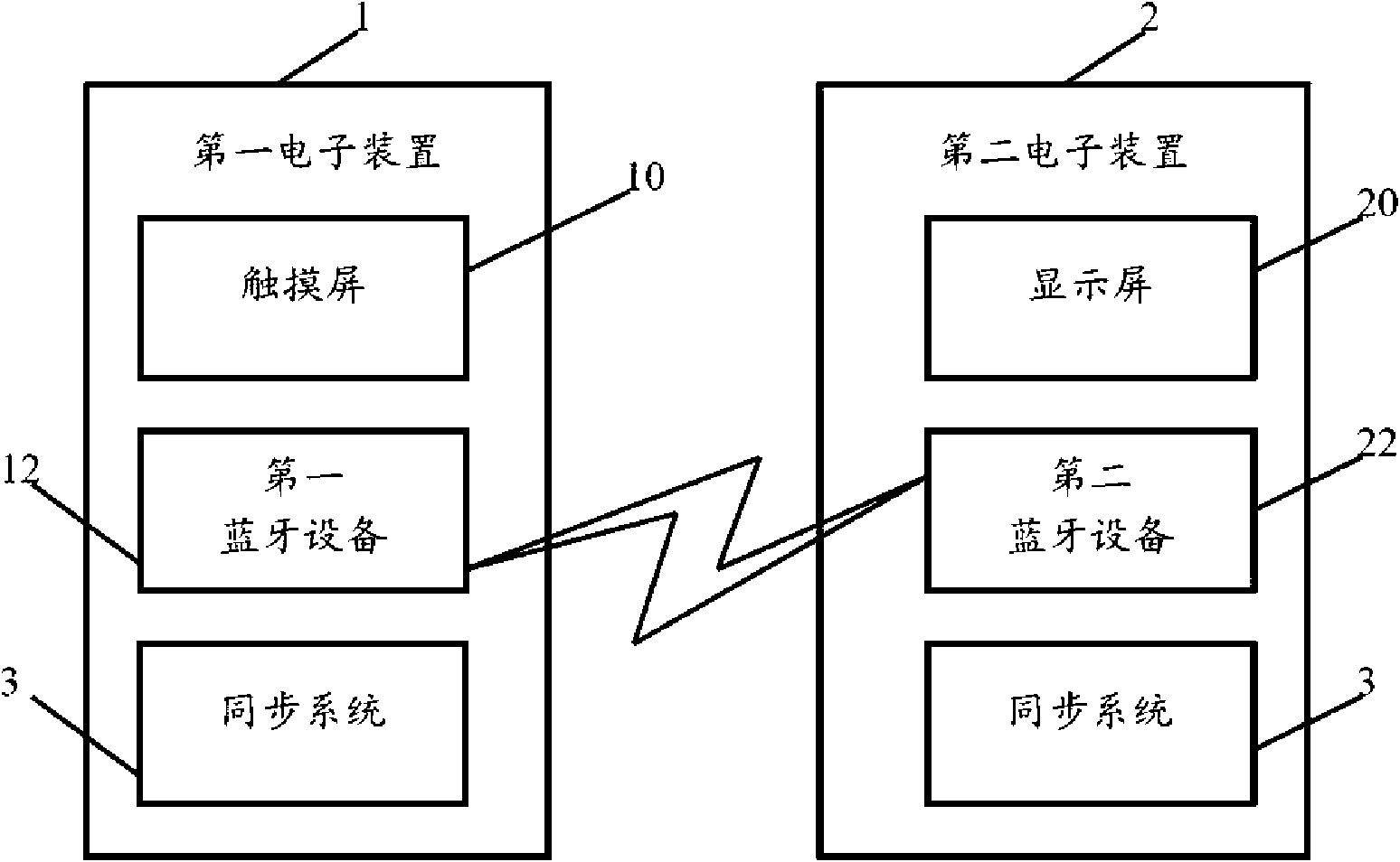 Touch-control input and output synchronous system and touch-control input and output synchronous method