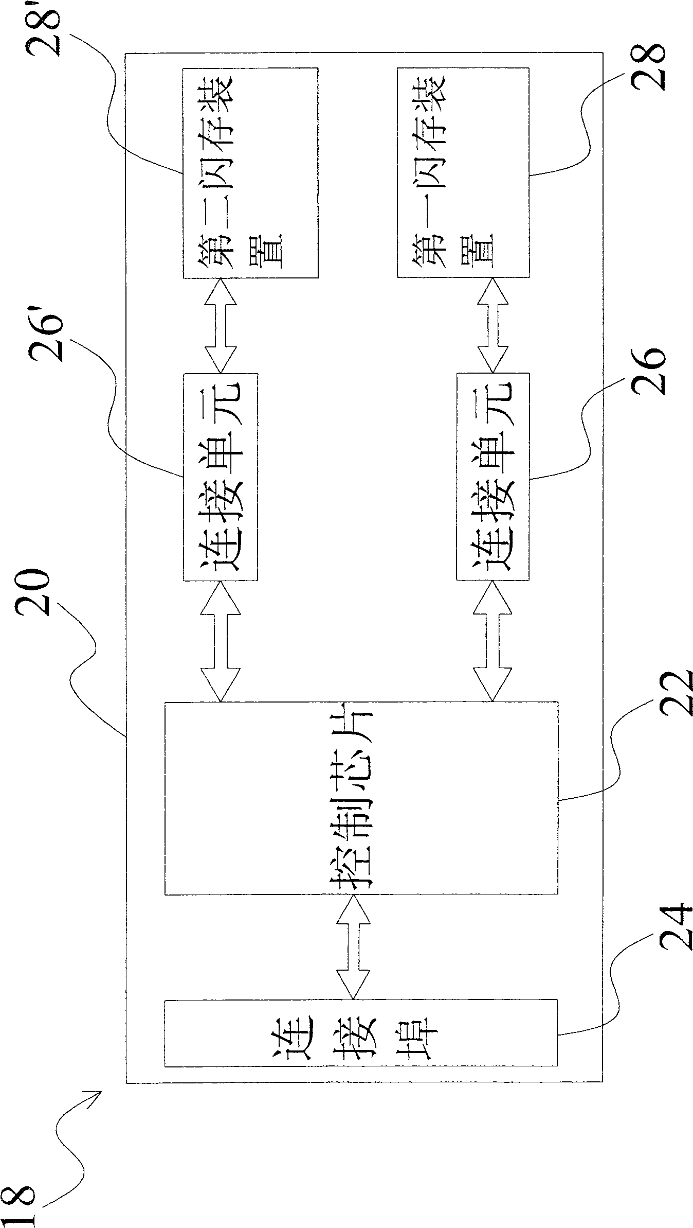 Micro-flash disk for determining data safety