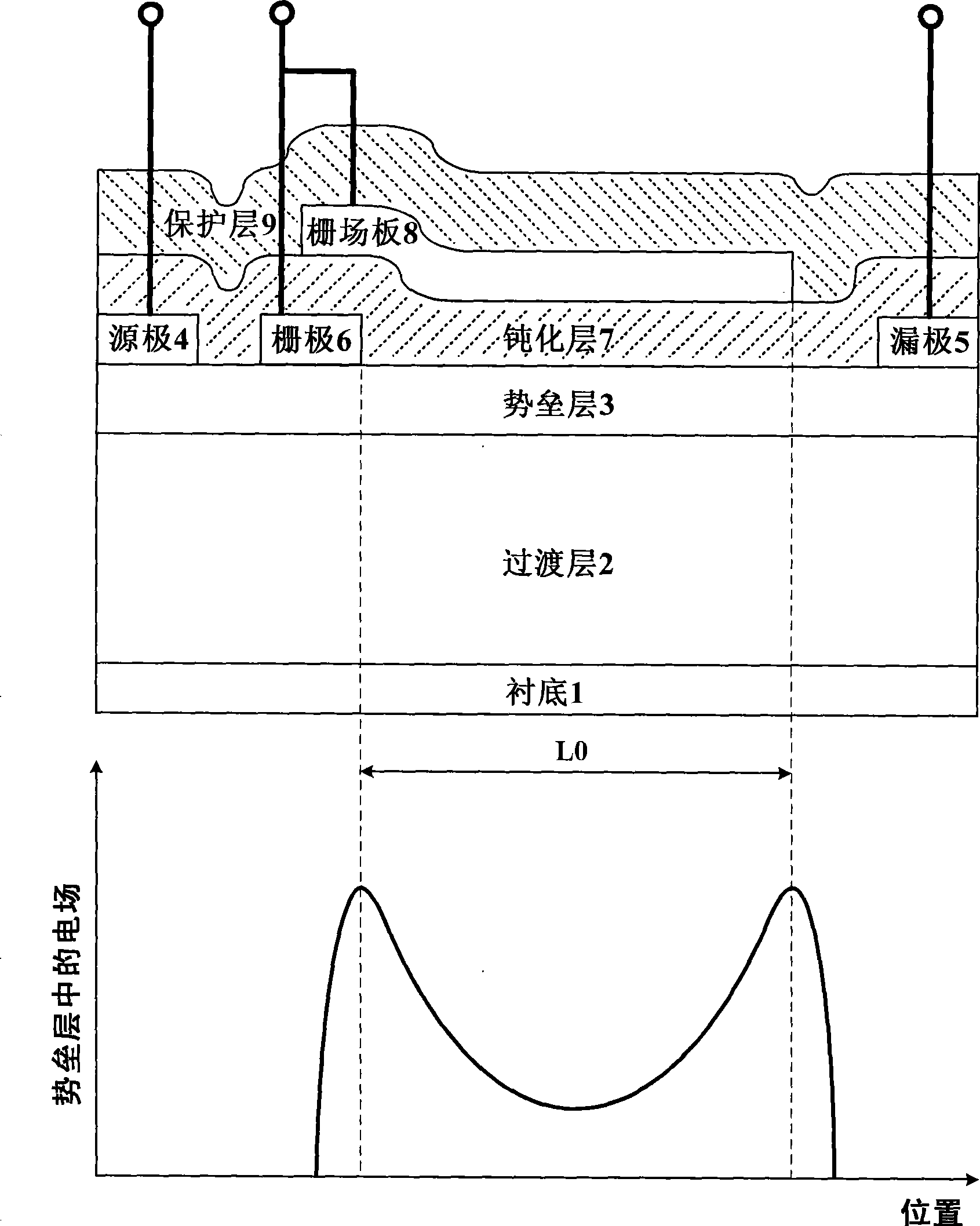 Hetero junction field effect transistor for insulated gate type source field board