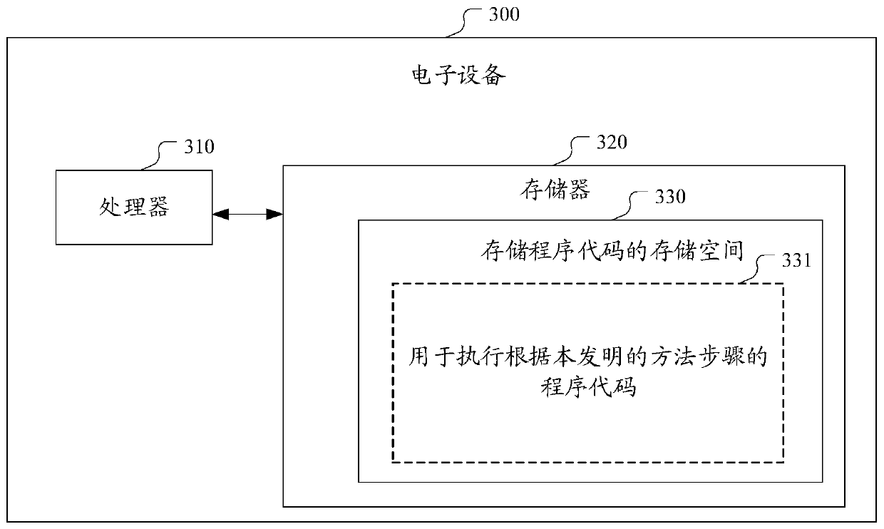 Webpage display method and device in iOS system