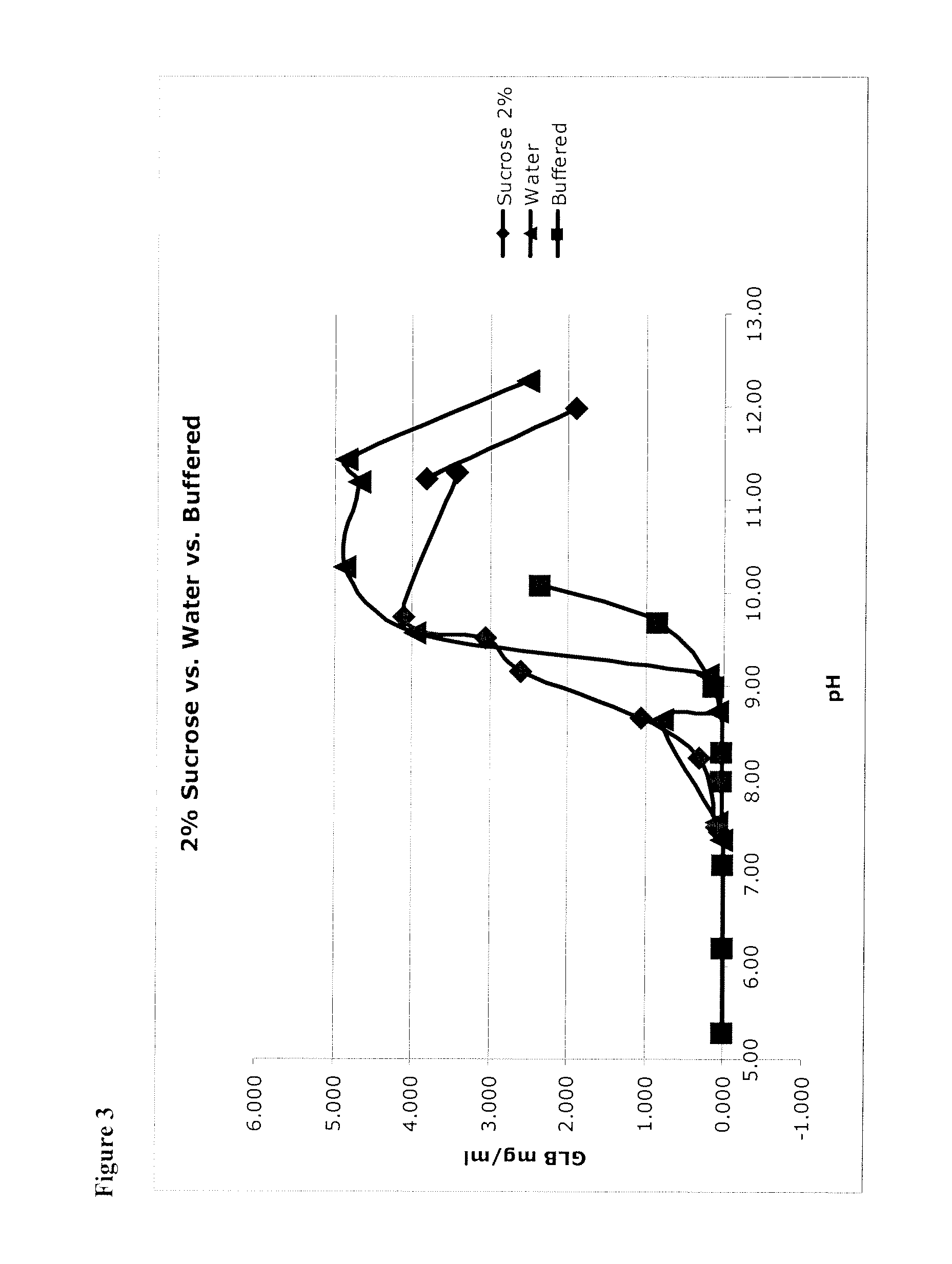 Formulations and methods for lyophilization and lyophilates provided thereby