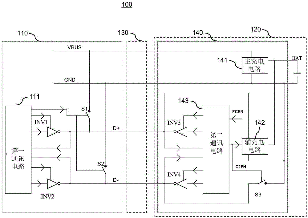 Communication interface circuit, portable electronic device and electronic system