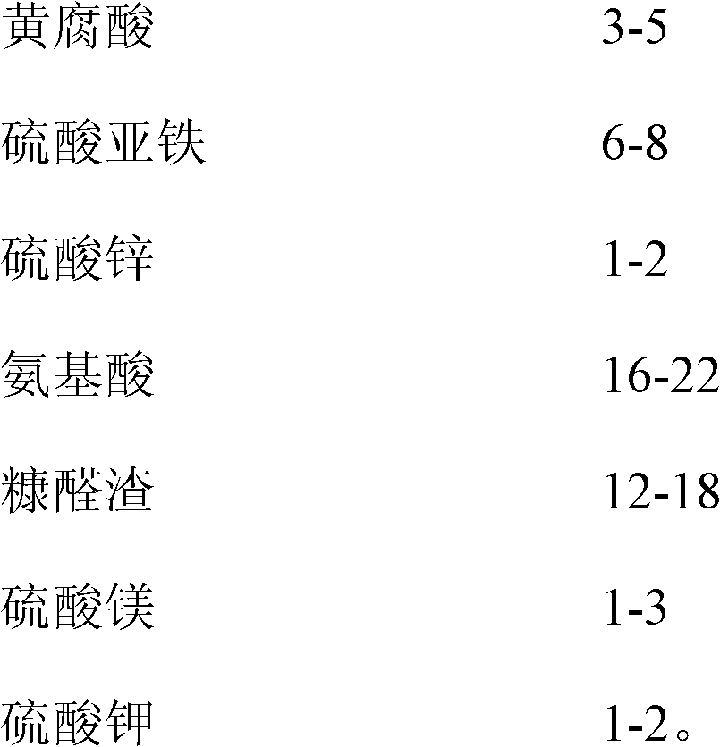 High saline-alkali soil biological treatment method