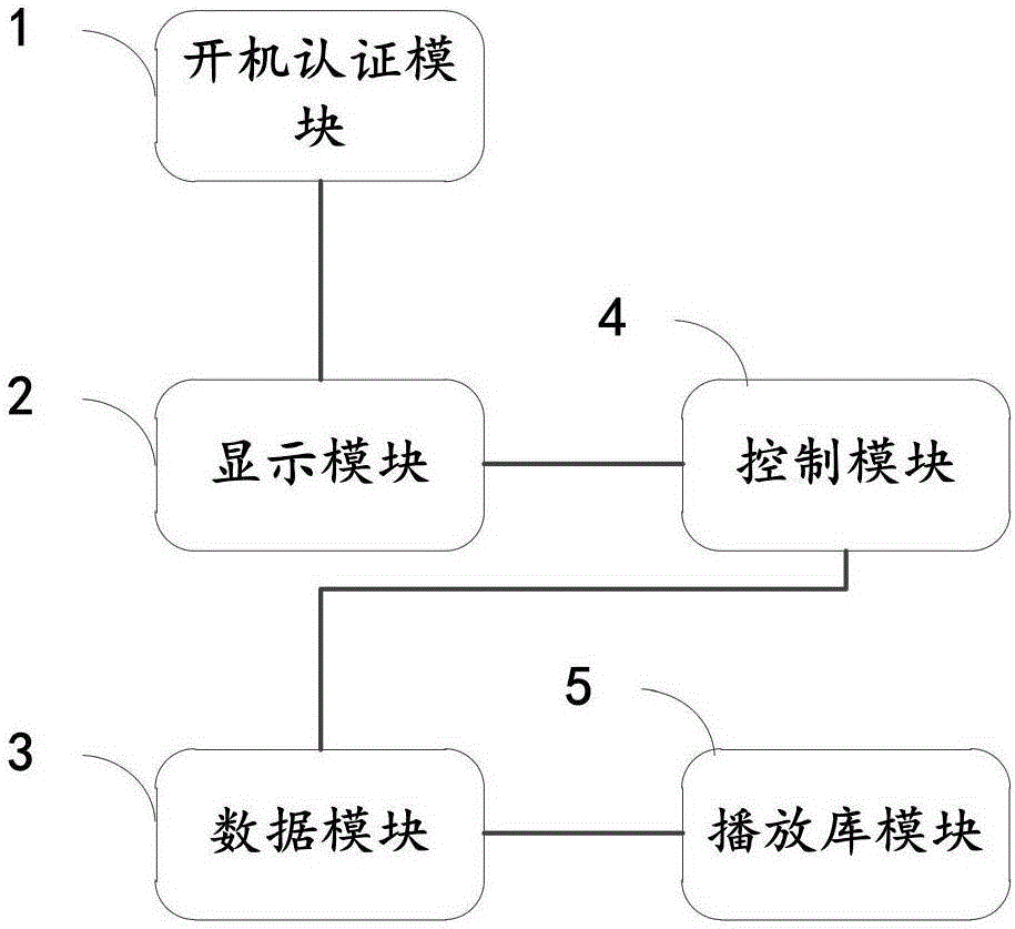 Television interaction operation system in Internet thinking model