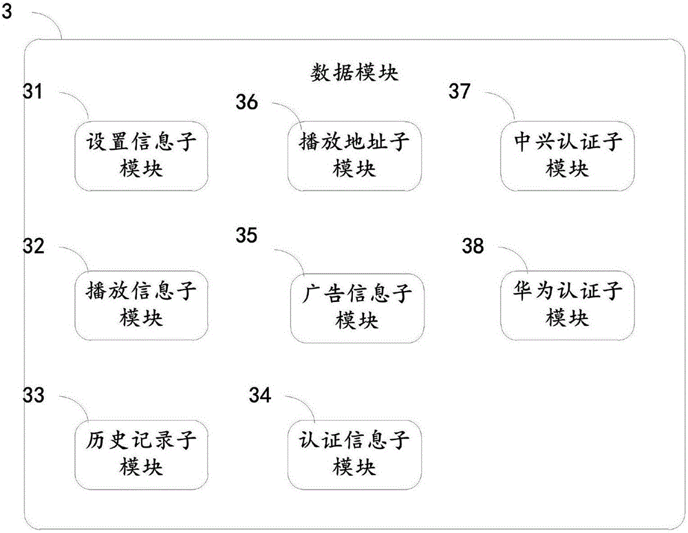 Television interaction operation system in Internet thinking model