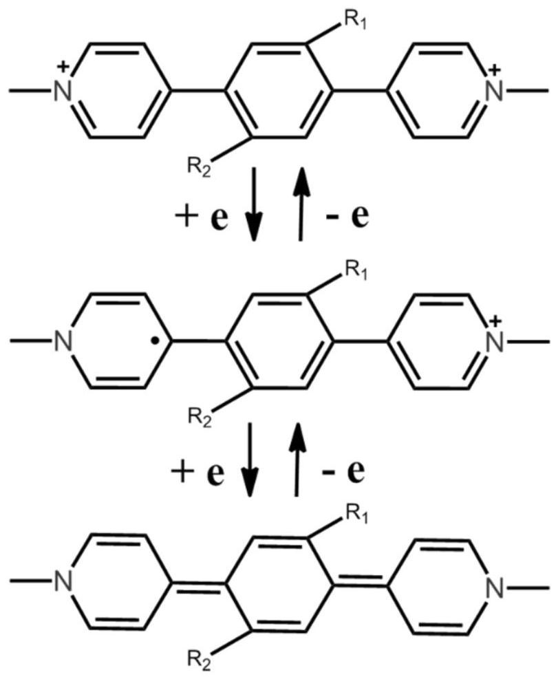 Preparation method and application of viologen complex film