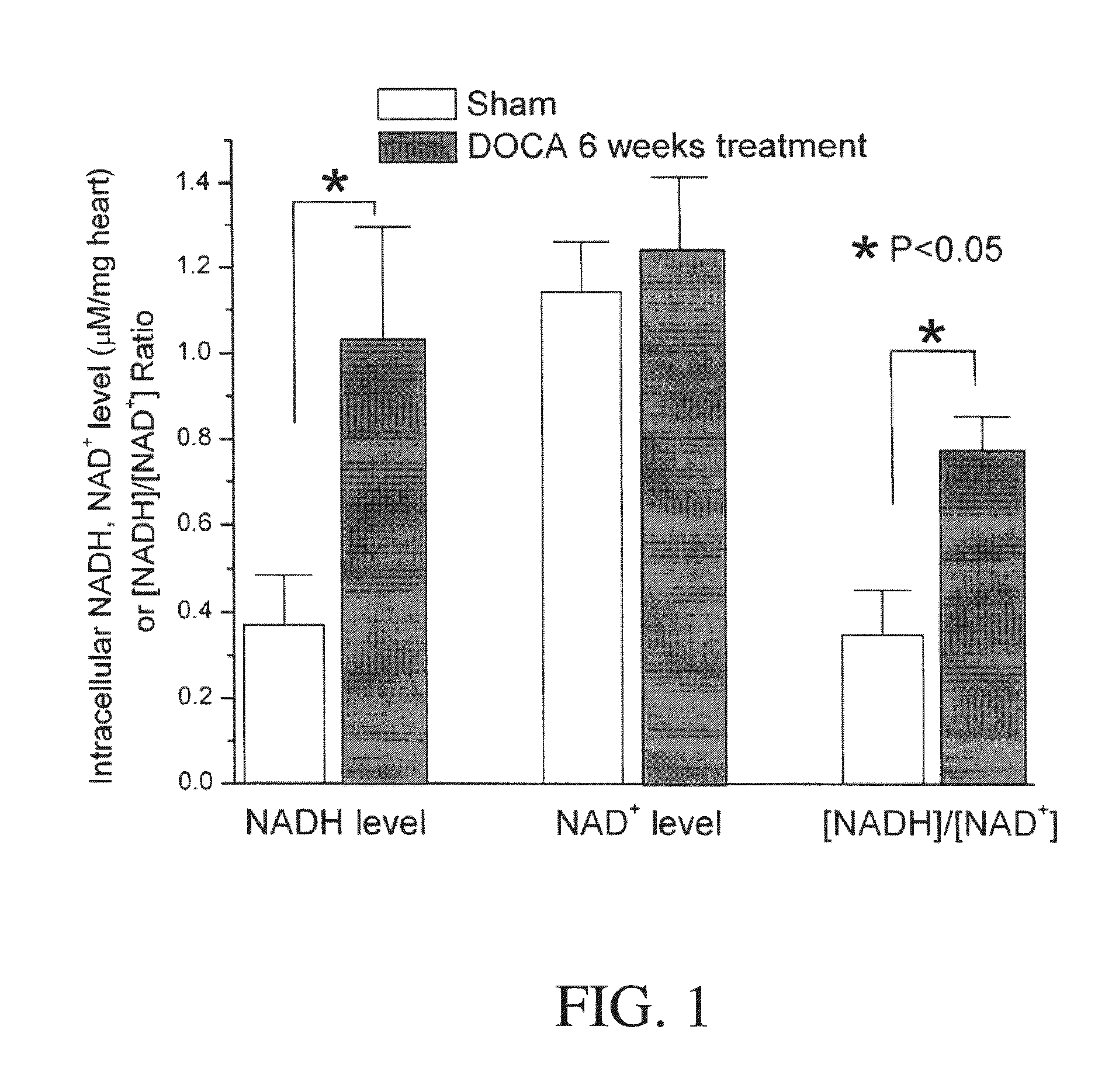 Method for Ameliorating or Preventing Arrhythmic Risk Associated with Cardiomyopathy
