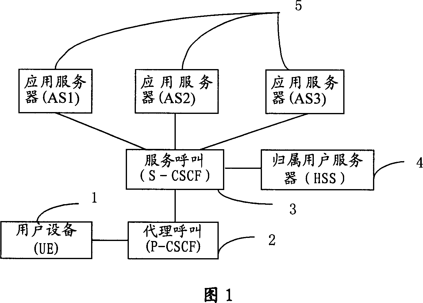 Middleware-based multimedia consolidation service realizing method and system