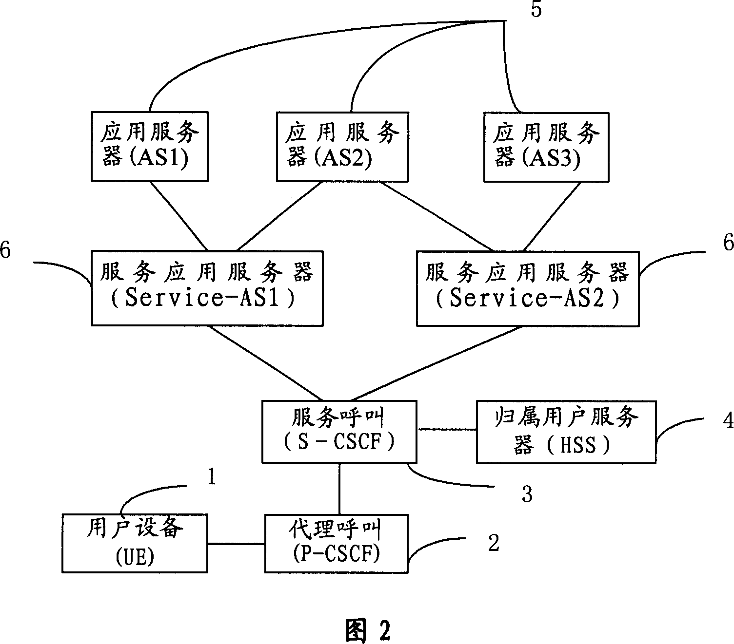 Middleware-based multimedia consolidation service realizing method and system
