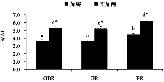 Processing method for improving digestibility and reconstituability of instant brown rice powder