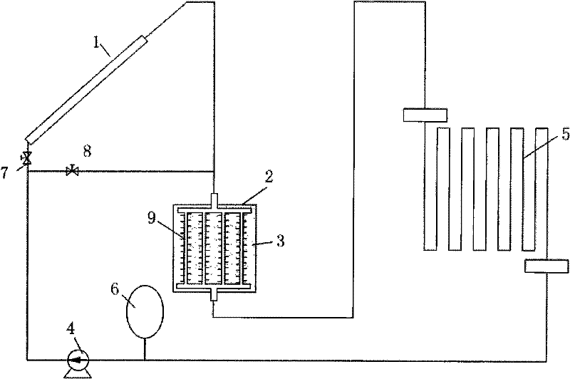 Solar heating heat-accumulating system