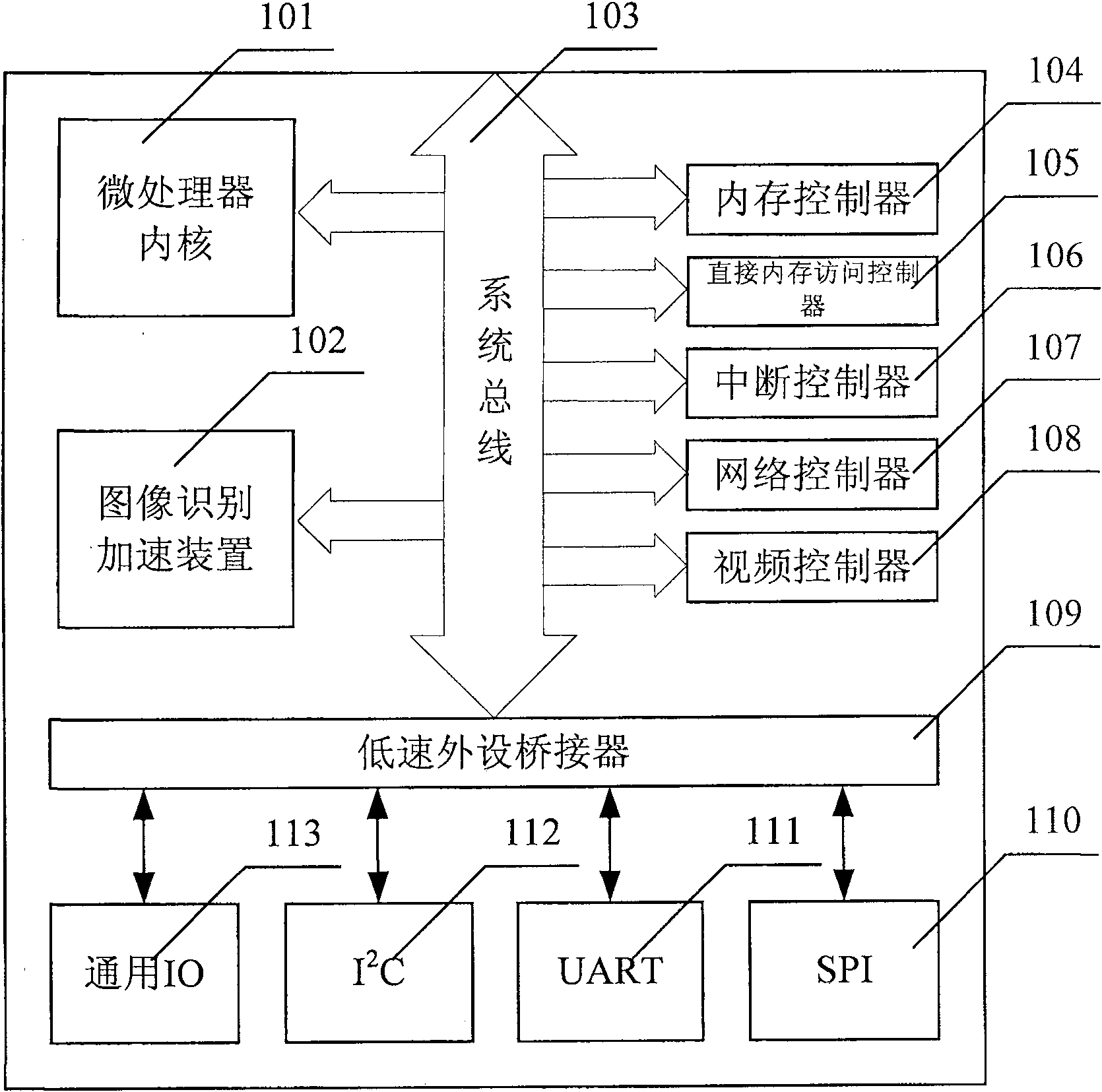 Image recognition accelerator and MPU chip possessing image recognition accelerator