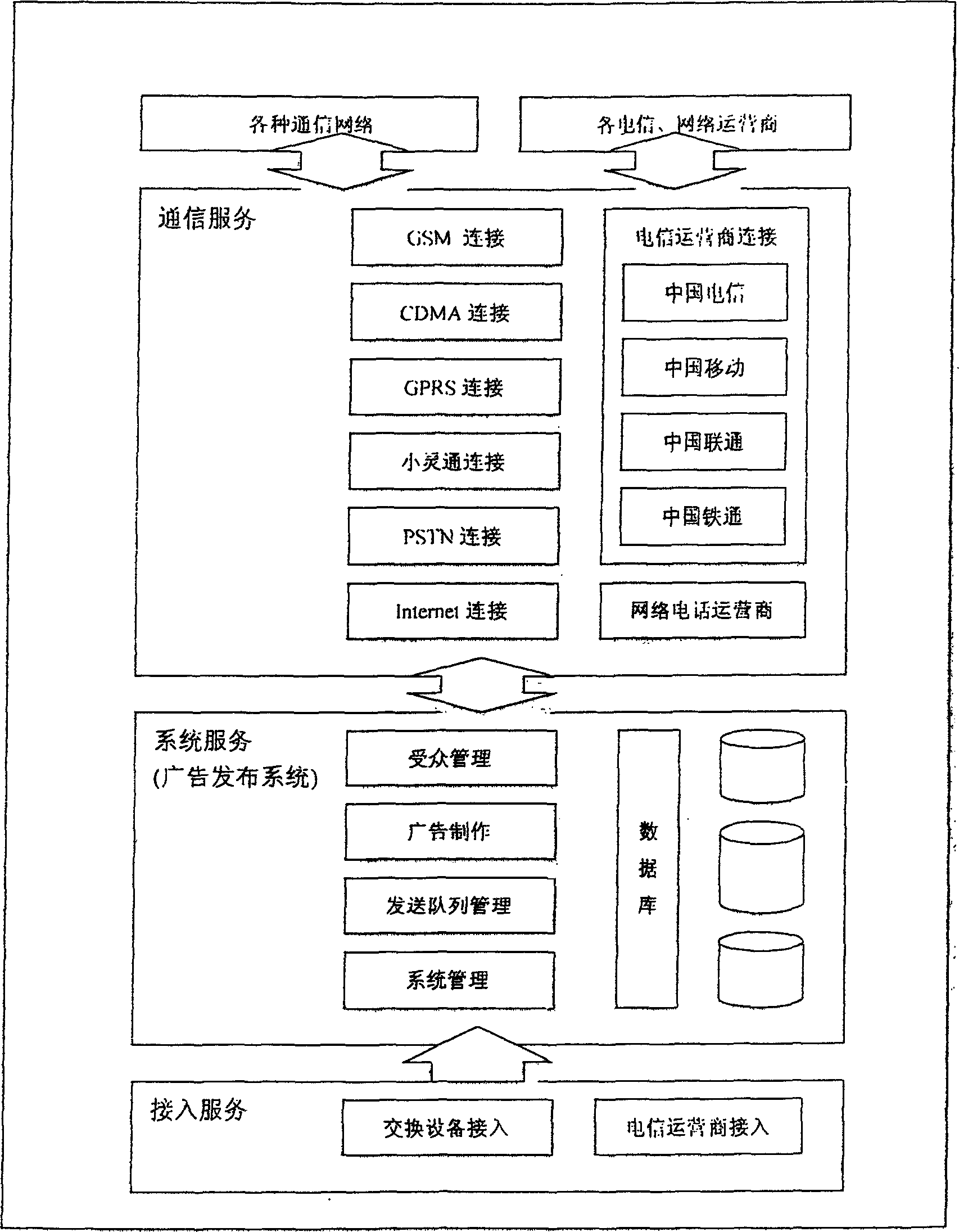Multimedia advertisement delivery method and system based on communication exchange device