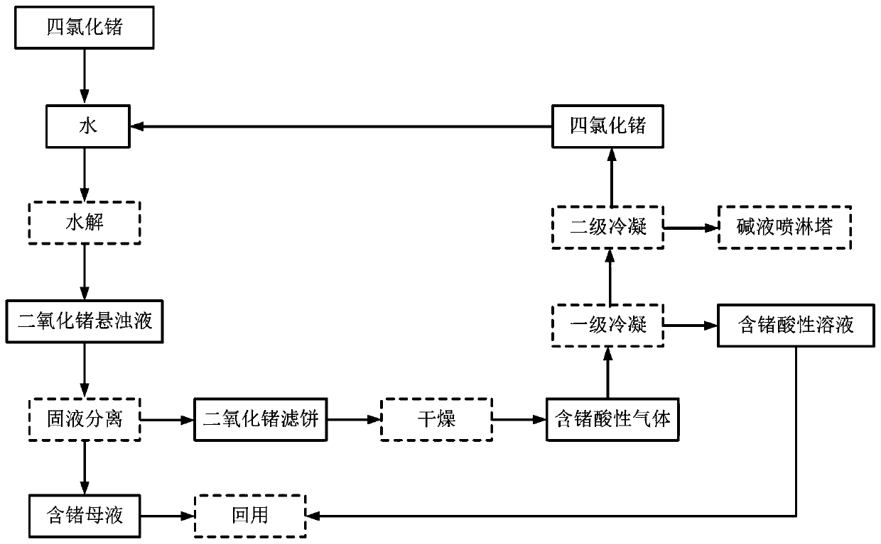 Preparation method of germanium dioxide powder