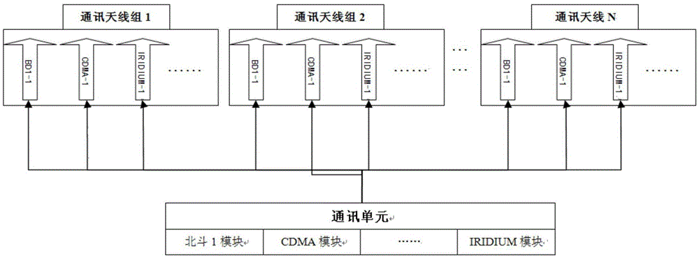 Covert Online Monitoring System for Marine Monitoring Equipment