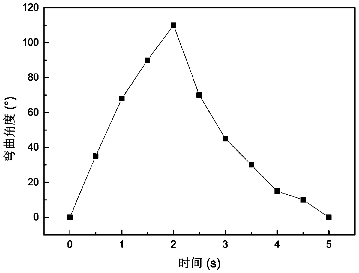 Gas sensitive film sensitive to ethanol and acetone and preparation method thereof