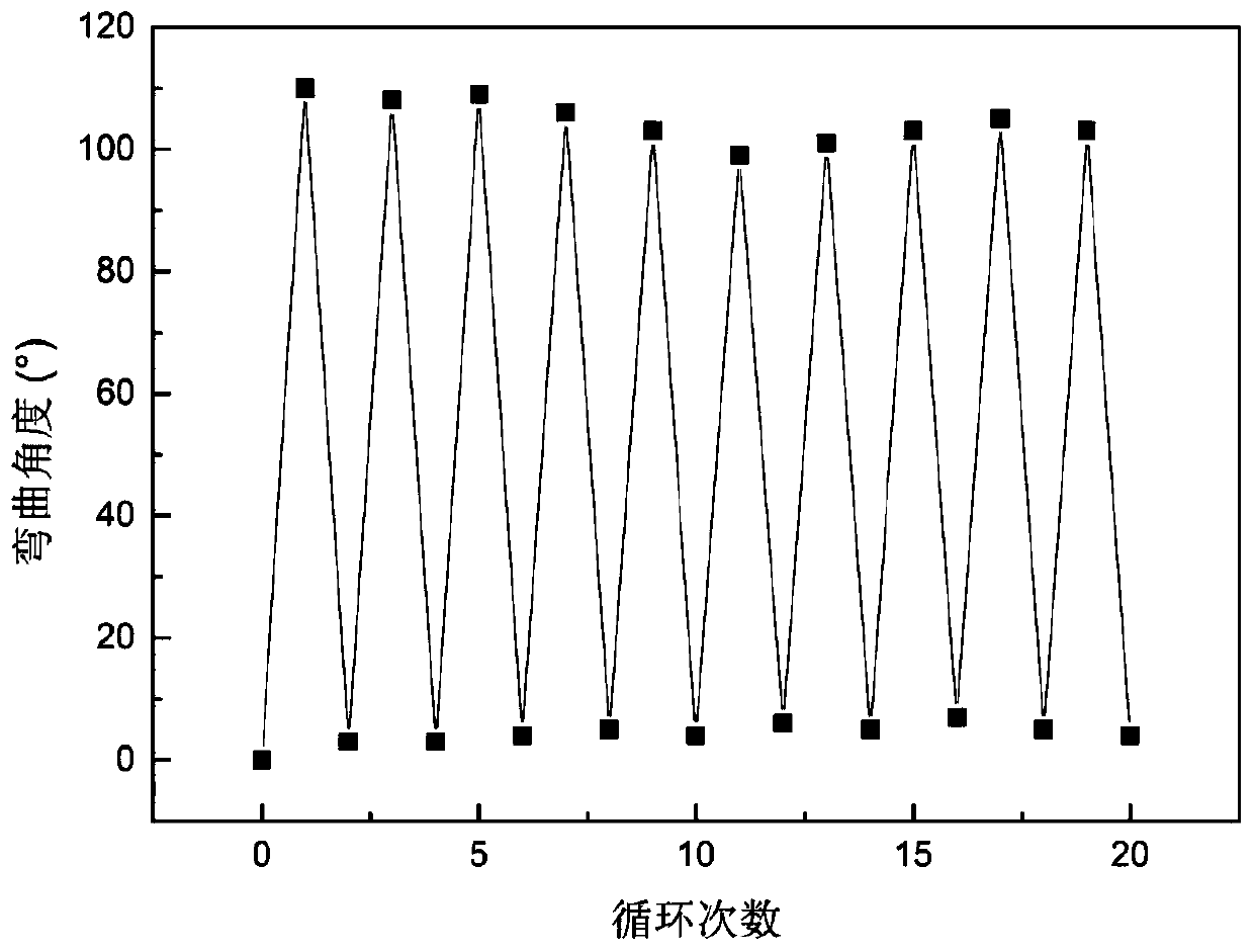 Gas sensitive film sensitive to ethanol and acetone and preparation method thereof