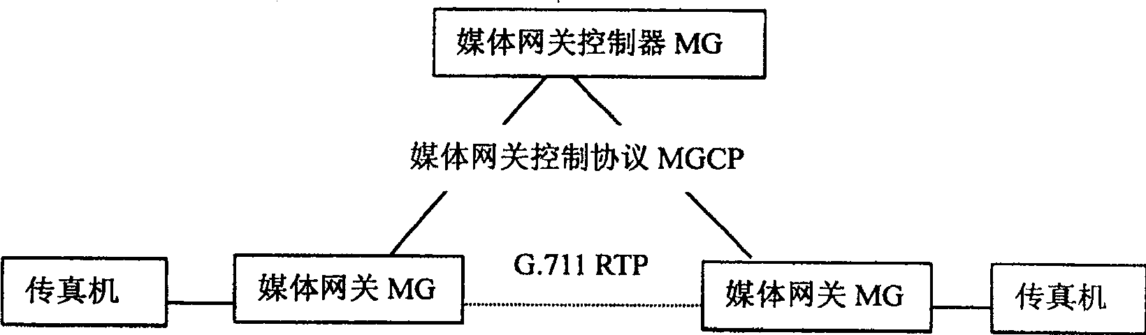 Call processing method in next generation network