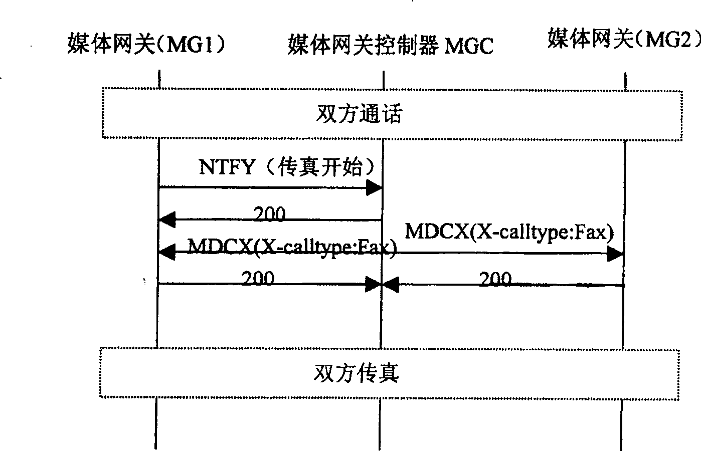Call processing method in next generation network