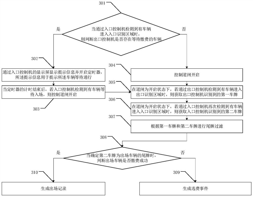 Tail license plate filtering method and device for common channel mode, as well as meeting processing method and device for common channel mode