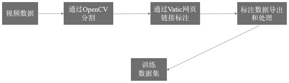 Food safety index monitoring method based on deep learning