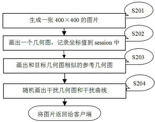 Verification code generating and verifying method based on graphs