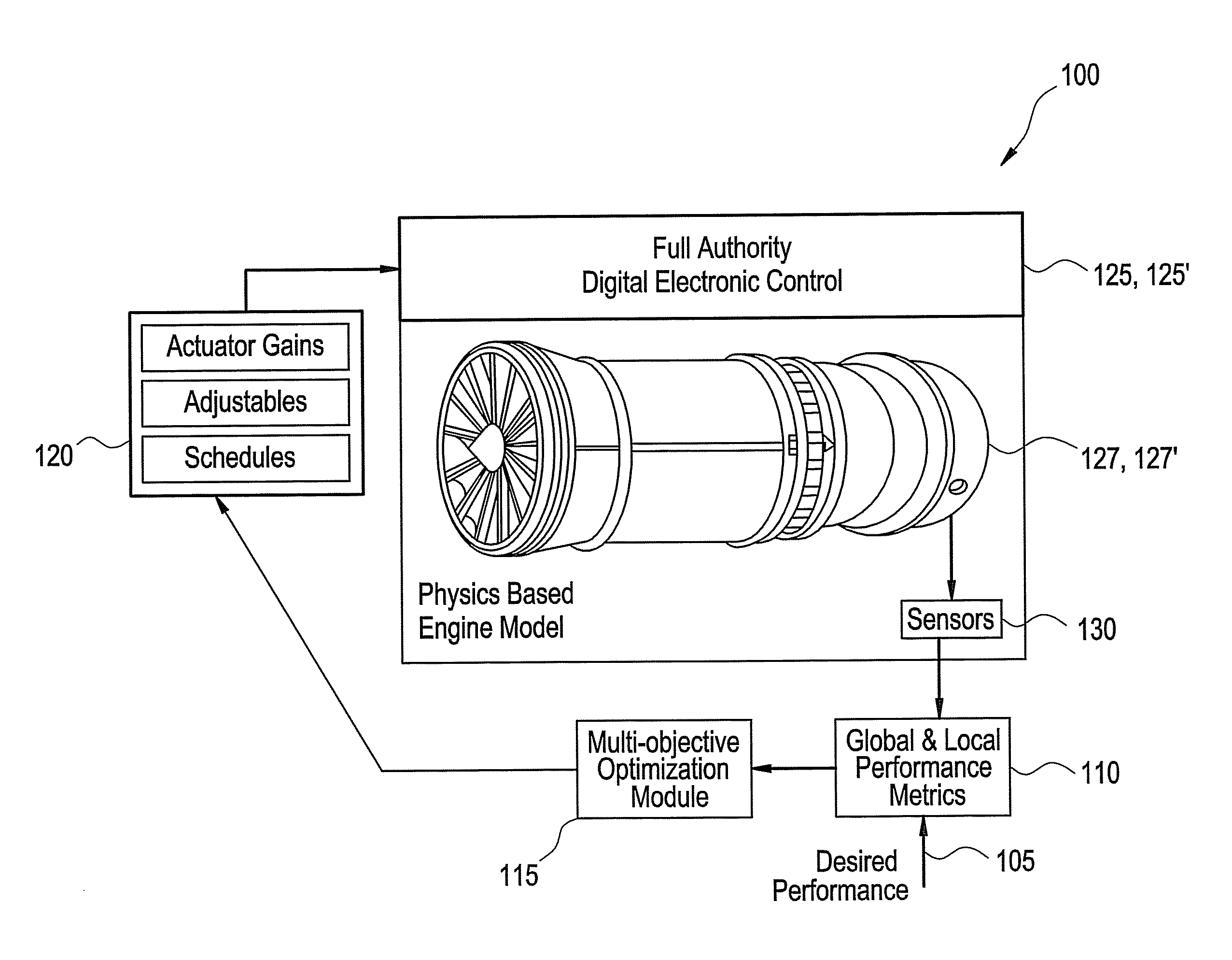 Method and system for fault accommodation of machines