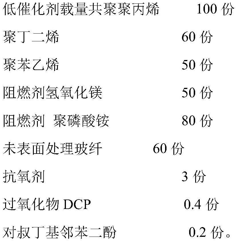 A kind of polypropylene-based composite material for cladding metal and its preparation method and application