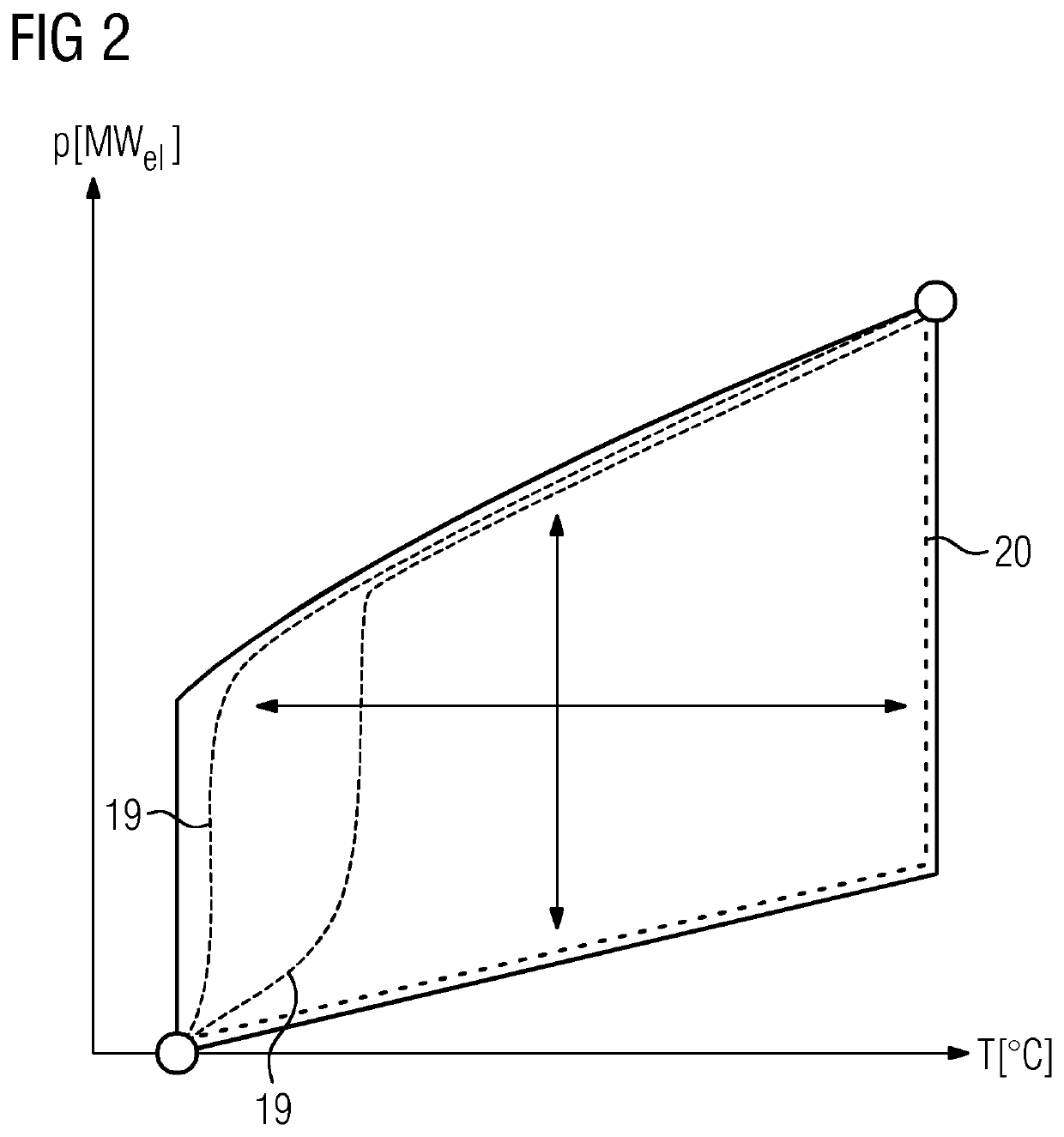 Method for starting-up and shutting-down a gas turbine in a combined gas and steam power plant