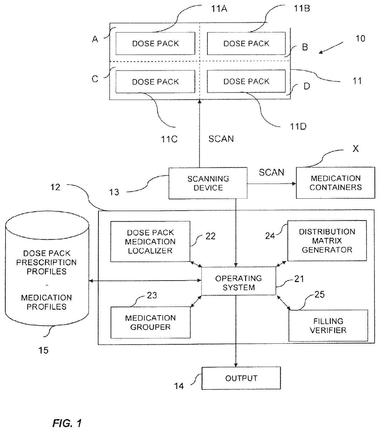 System for assisting the preparation of medication dose packs and methods