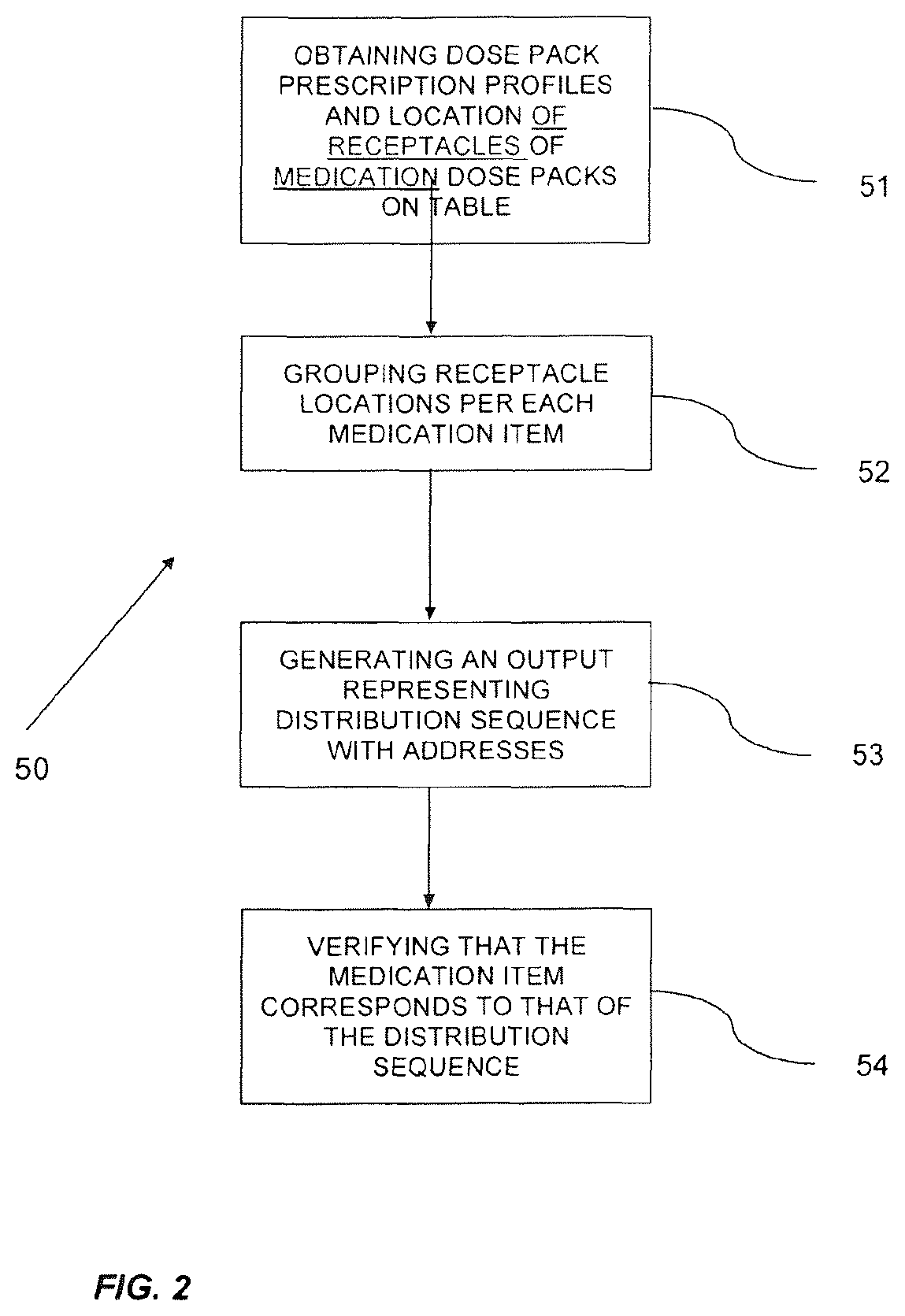 System for assisting the preparation of medication dose packs and methods
