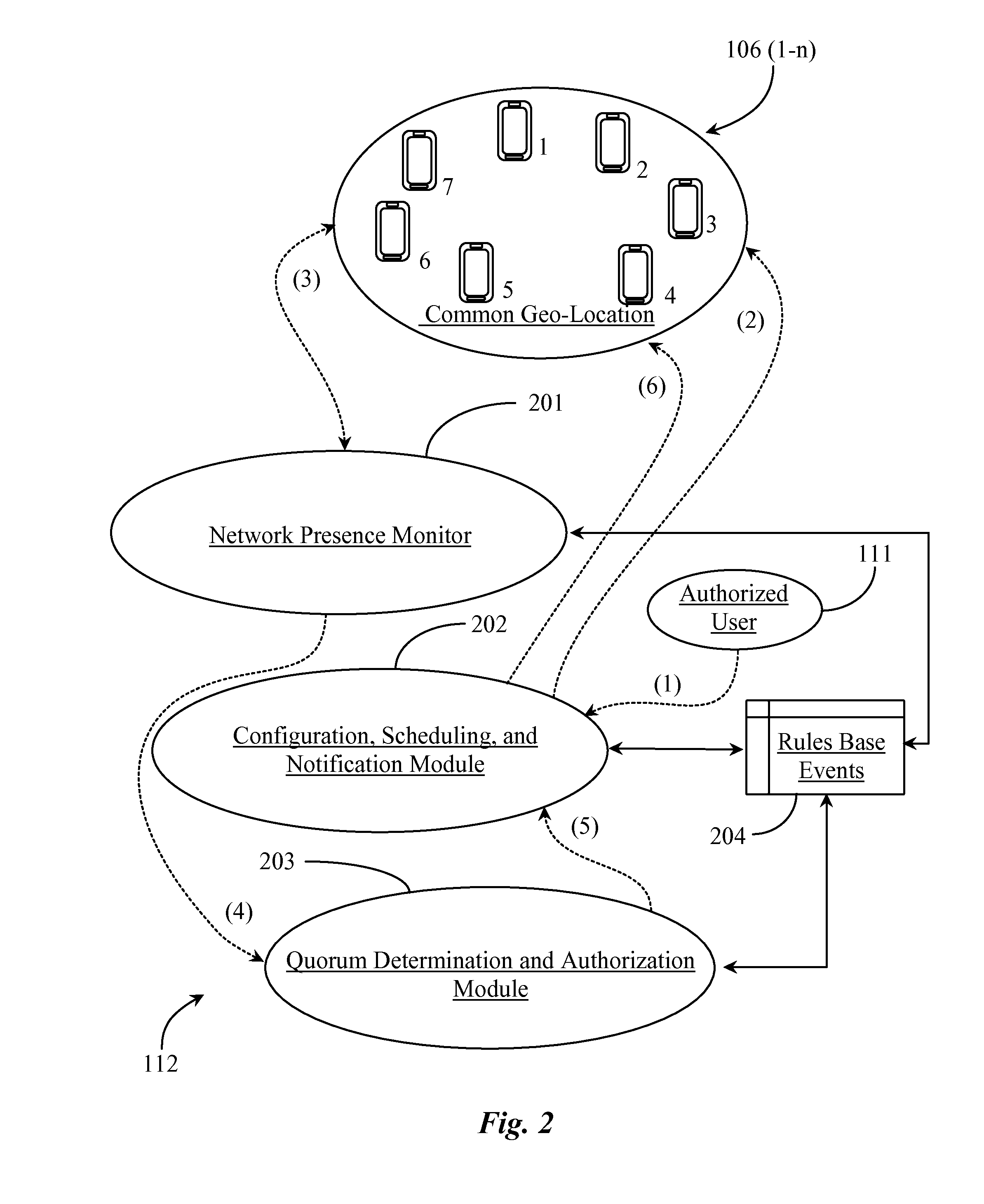 System for Determining Presence of and Authorizing a Quorum to Transact Business over a Network