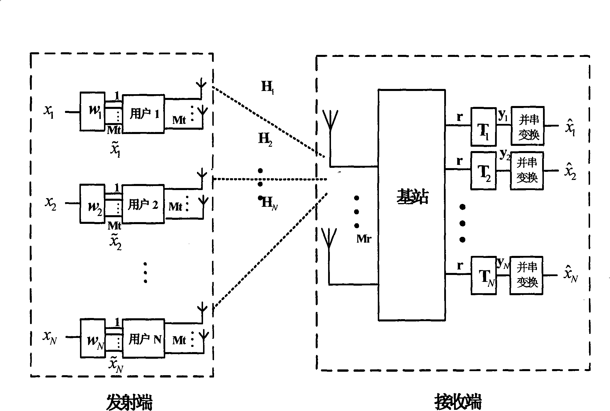 Game theory-based power control method of multi-antenna CDMA system