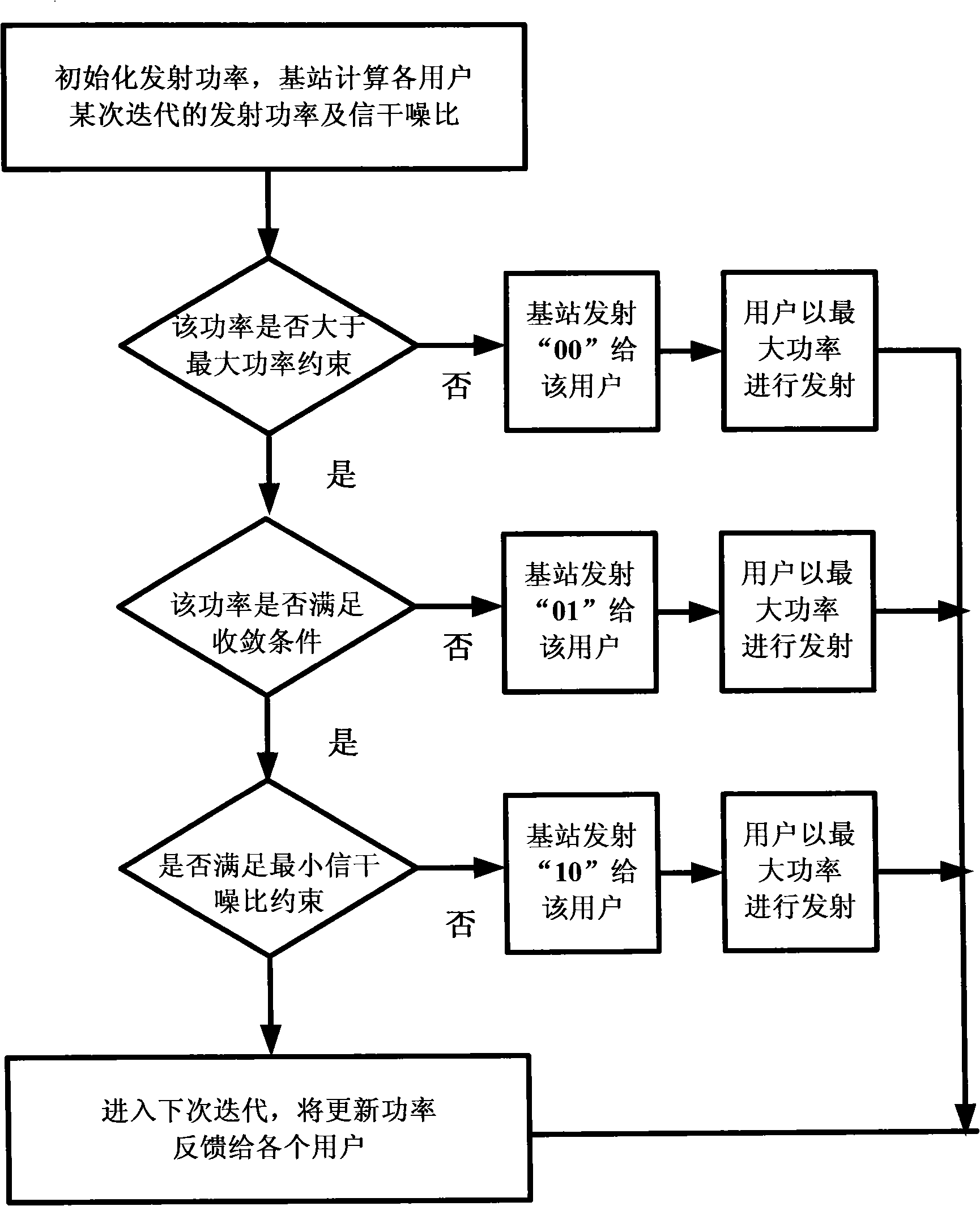 Game theory-based power control method of multi-antenna CDMA system