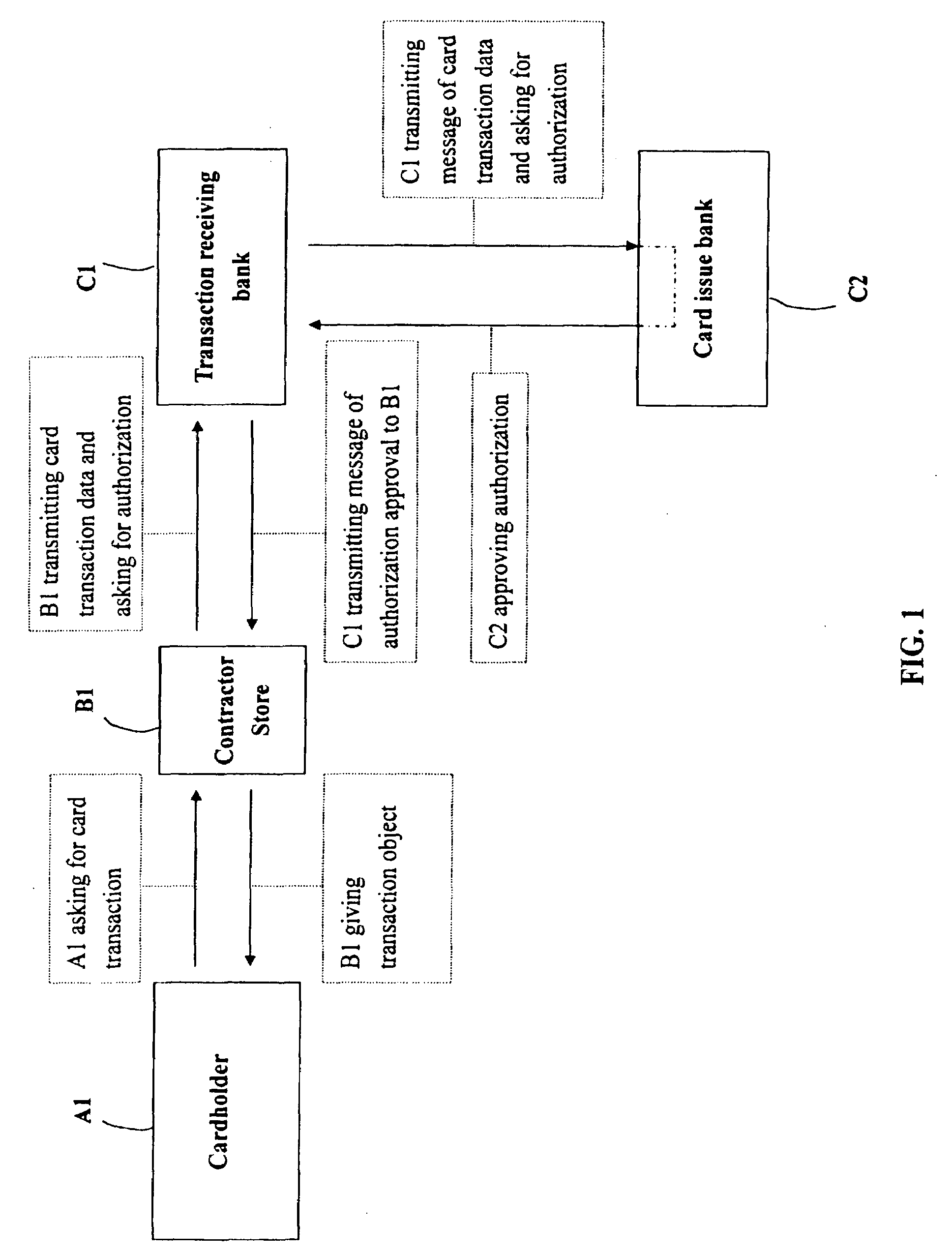 Method for securing card transaction by using mobile device