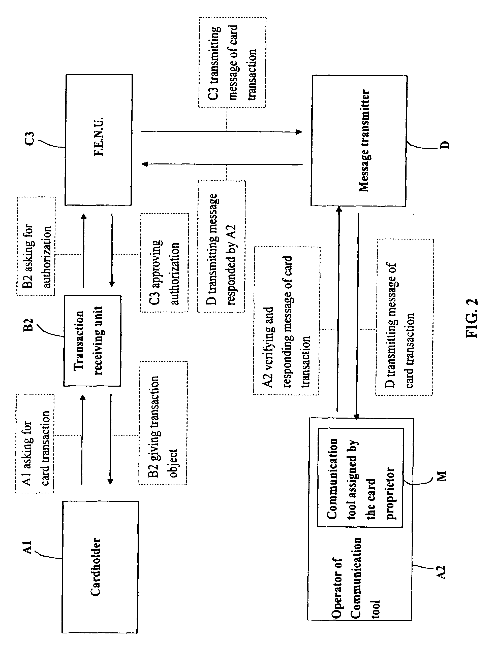 Method for securing card transaction by using mobile device