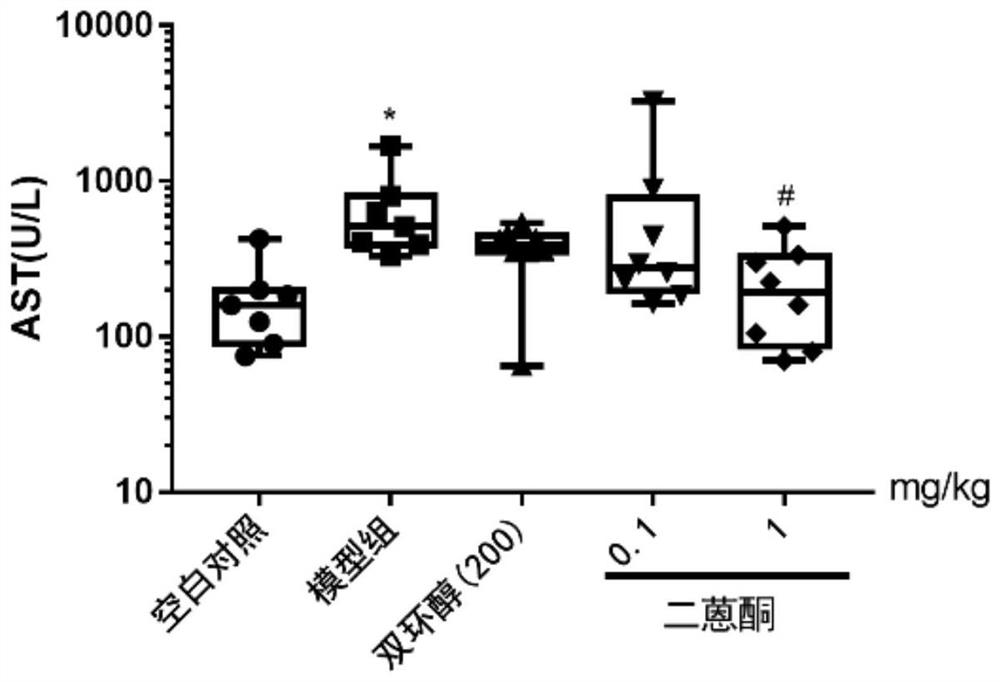 Application of dianthrone compound in preparation of anti-inflammatory and liver-protecting medicine