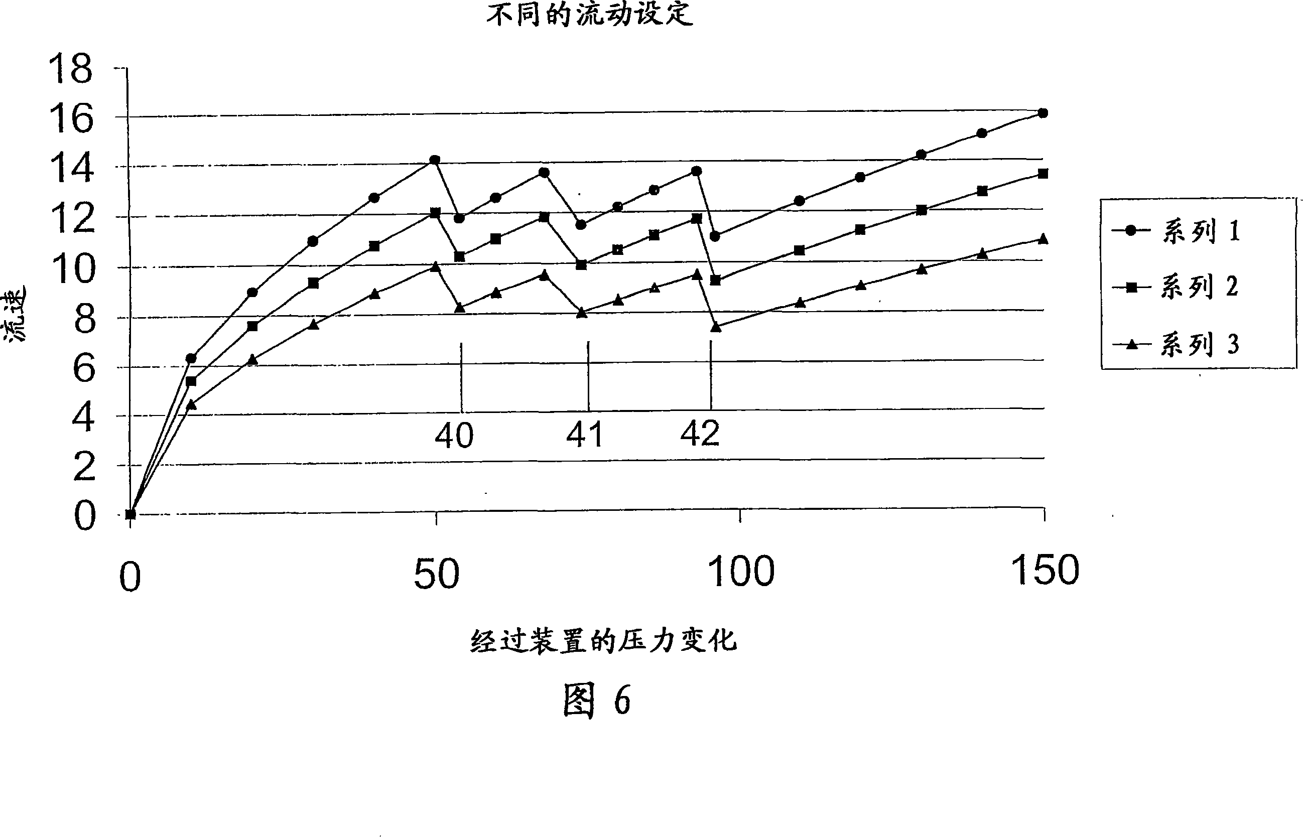 Method and device for processing particulates material bed layer