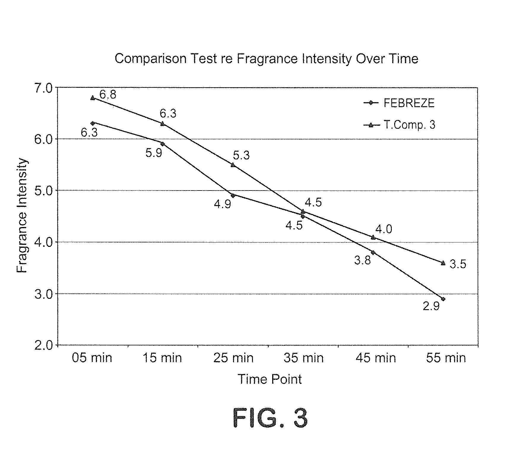 Aerosol odor eliminating compositions containing alkylene glycol(s)