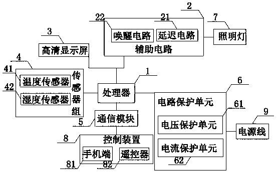 Auxiliary system for lighting table lamp