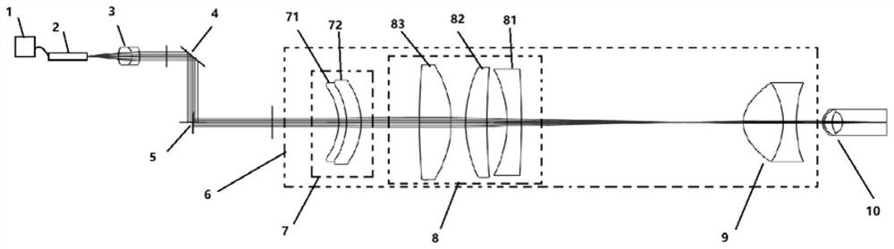 Optical system for large field of view and high resolution imaging of oct fundus