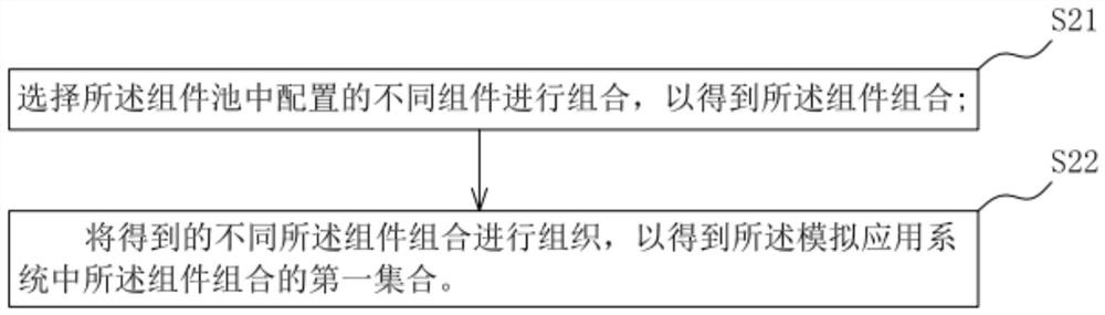 SQL statement test method and system, storage medium and computer equipment