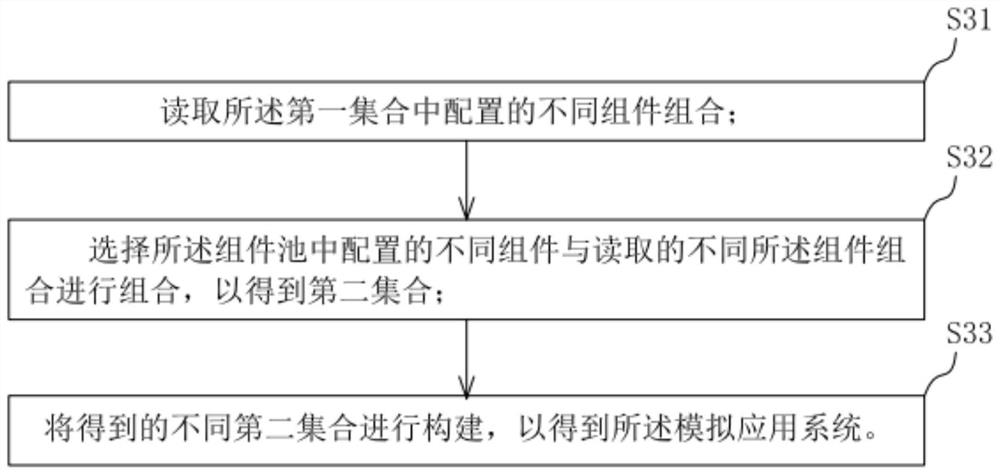 SQL statement test method and system, storage medium and computer equipment