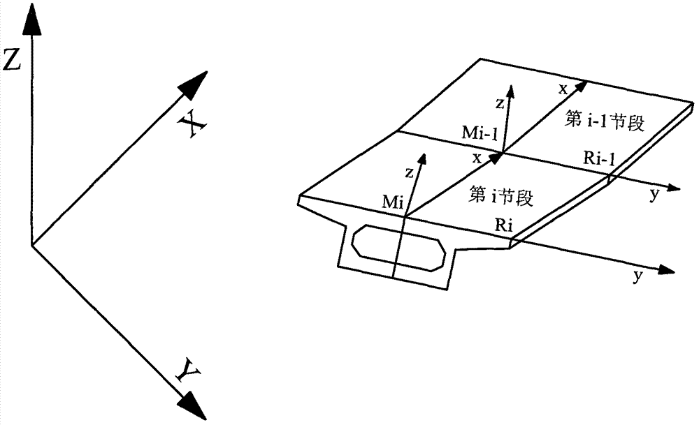 Line shape control method for short line method segment prefabrication construction