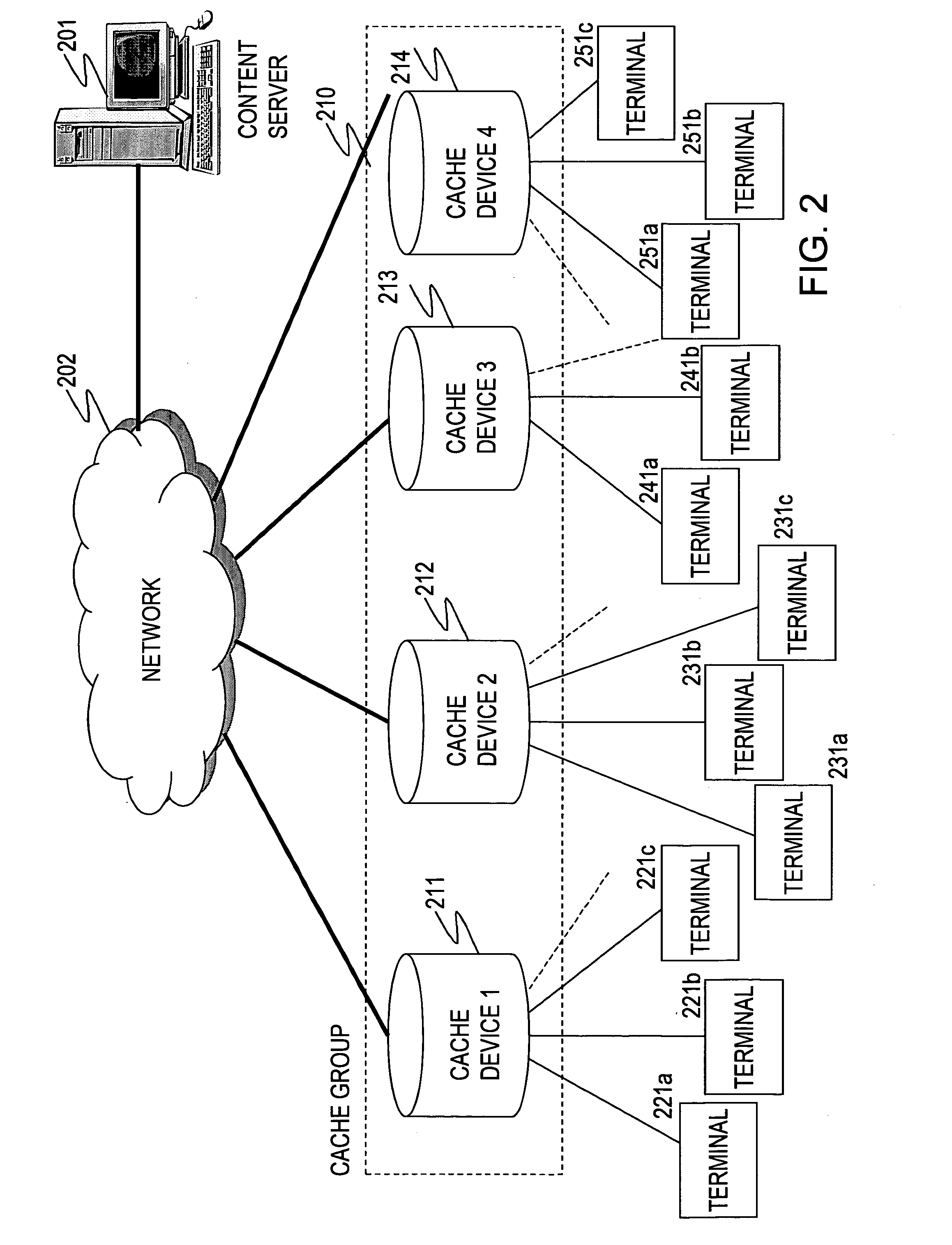 Cache device, cache data management method, and computer program