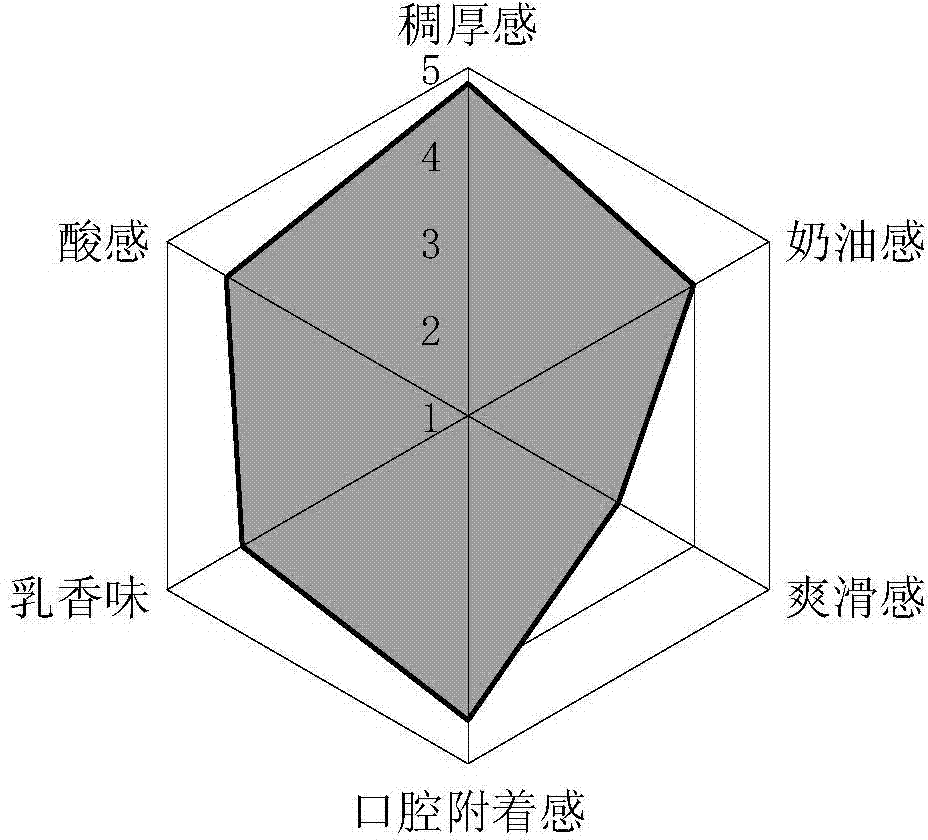 Fermented milk base material, whey-removed flavored fermented milk, raw material composite as well as preparation methods thereof